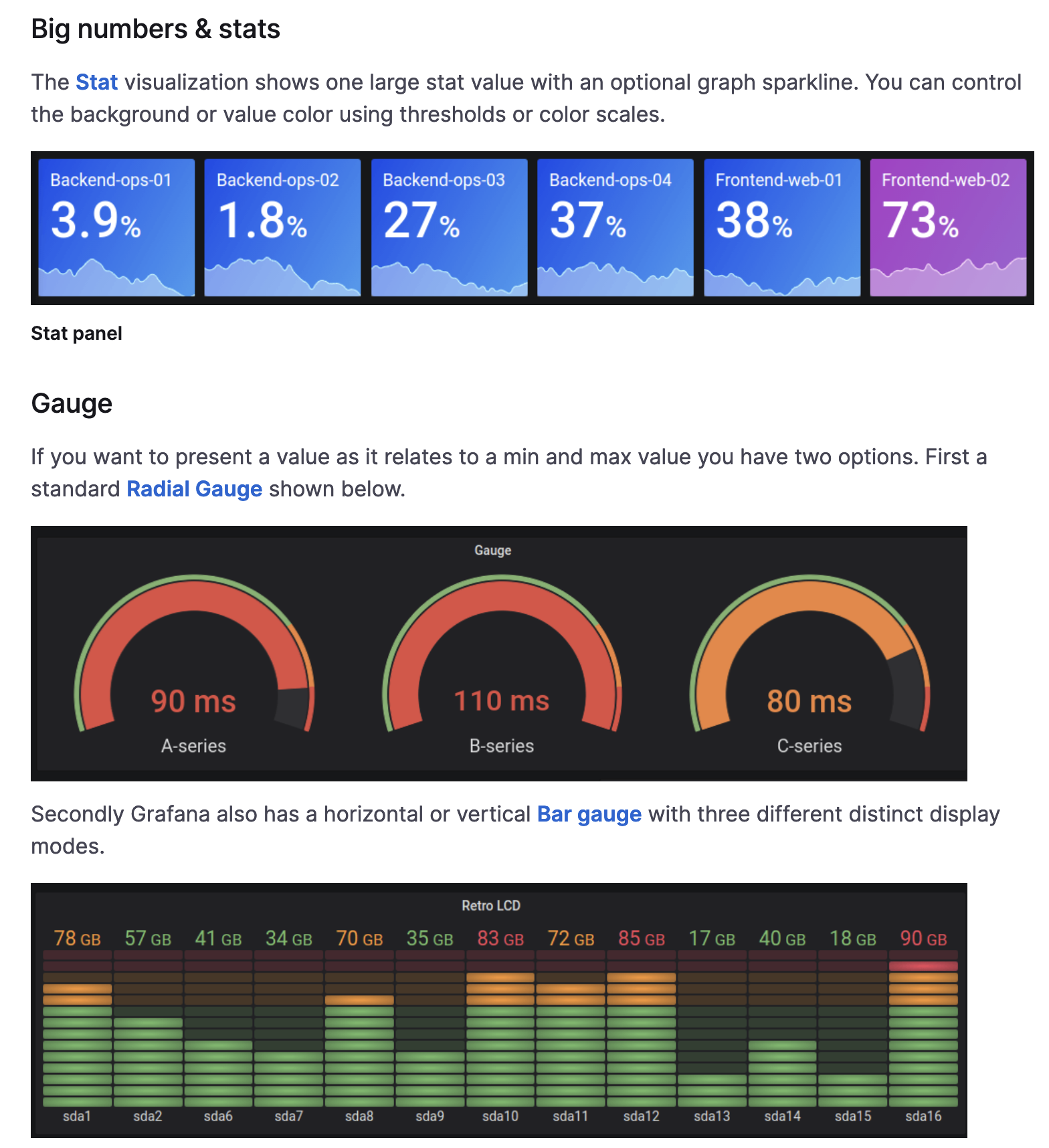 Grafana Stats and Gauges